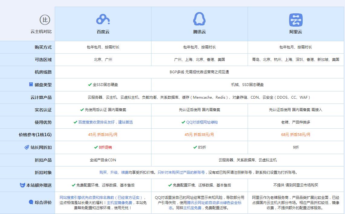 虎门港管委会云主机代理对比.jpg